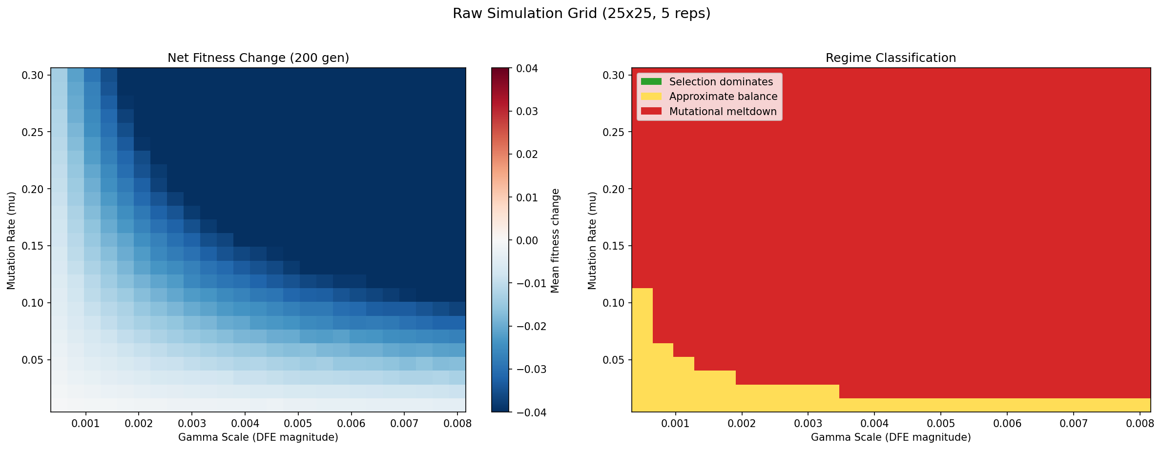 Raw simulation grid scan